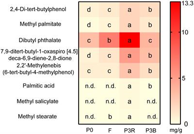 Insights into the impacts of autotoxic allelochemicals from rhizosphere of Atractylodes lancea on soil microenvironments